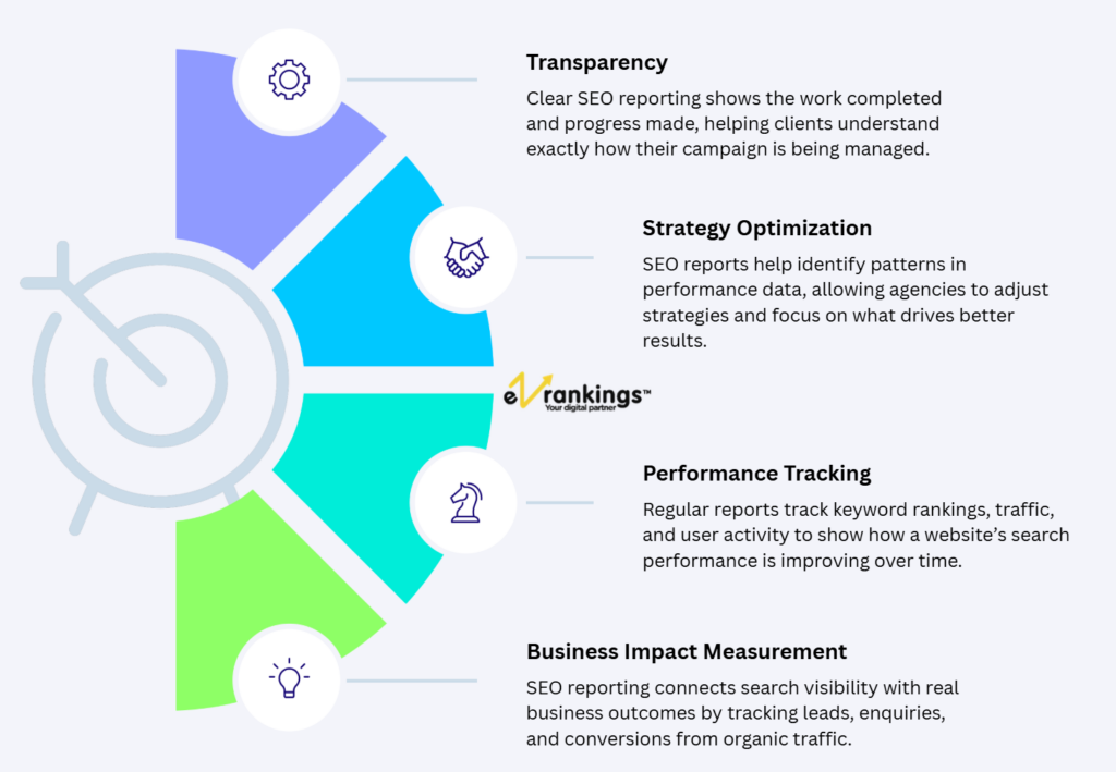 Why SEO Reporting Matters for Clients