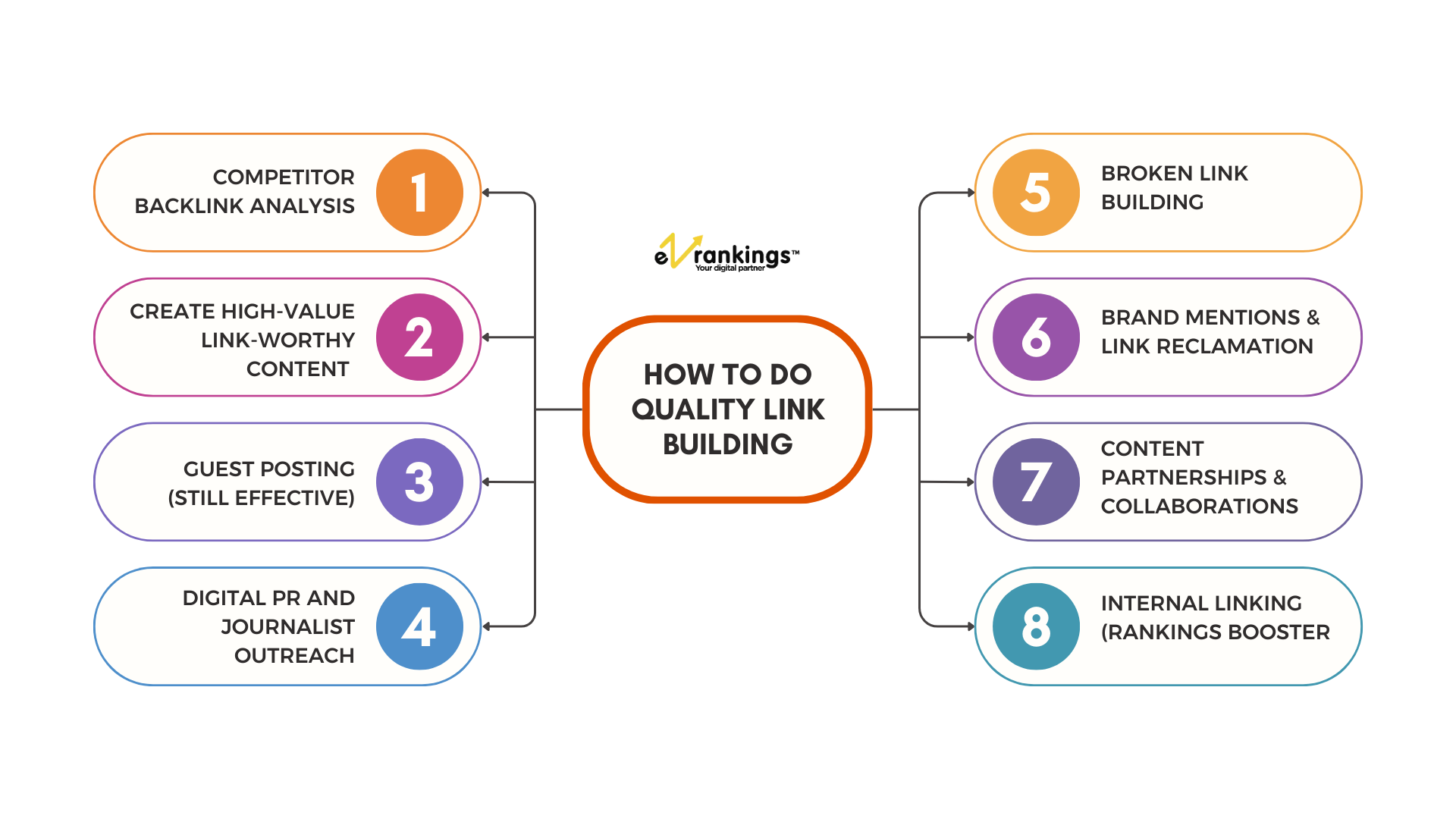 How To Do Quality Link Building