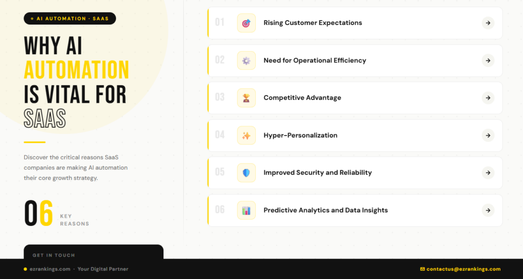Why AI Automation is Important for SaaS Companies