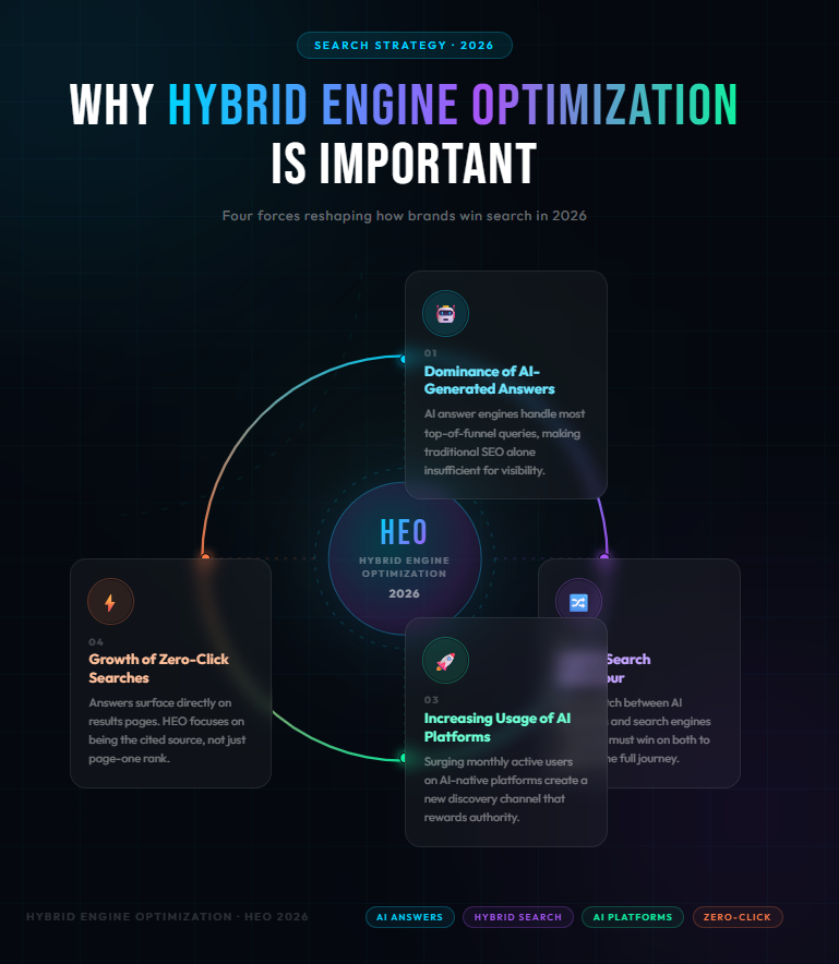 why Hybrid engine optimization